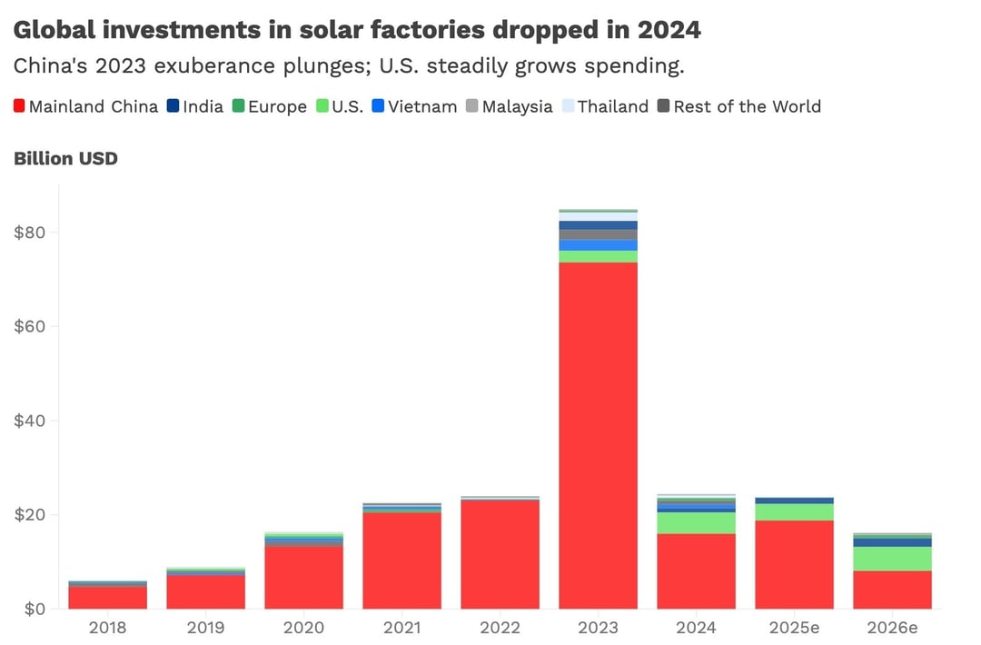 02042025-GLOBALSOLARINVEST_newsletter