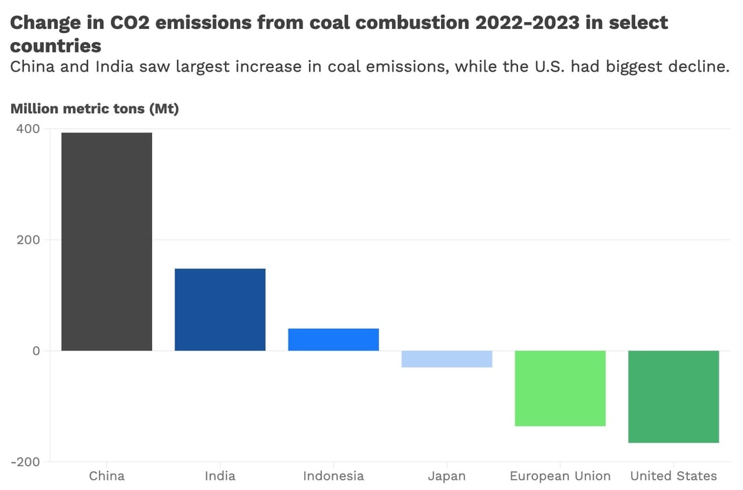 03012024_IEAEmissions_newsletter