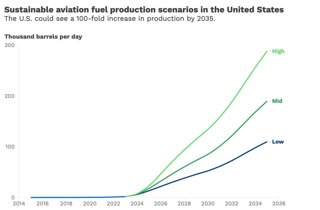 040224_CLEANJETFUEL_newsletter