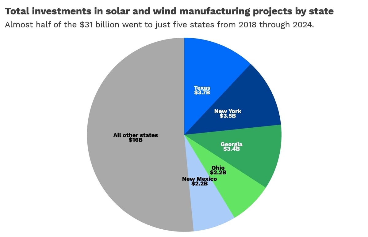 050525_SolarWindManufacturing_newsletter