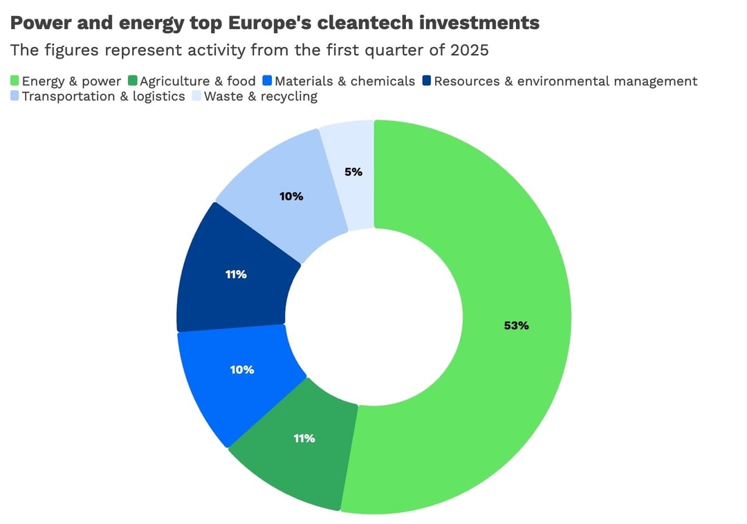 050825_EUcleantech_newsletter