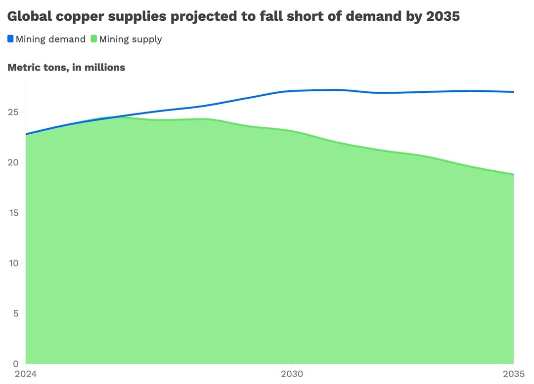05212025_GLOBALCOPPER-IEA_newsletter
