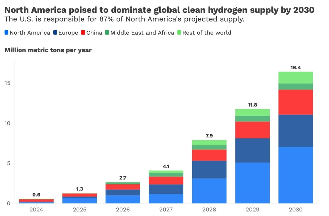 053024-HYDROGENSUPPLY_newsletter