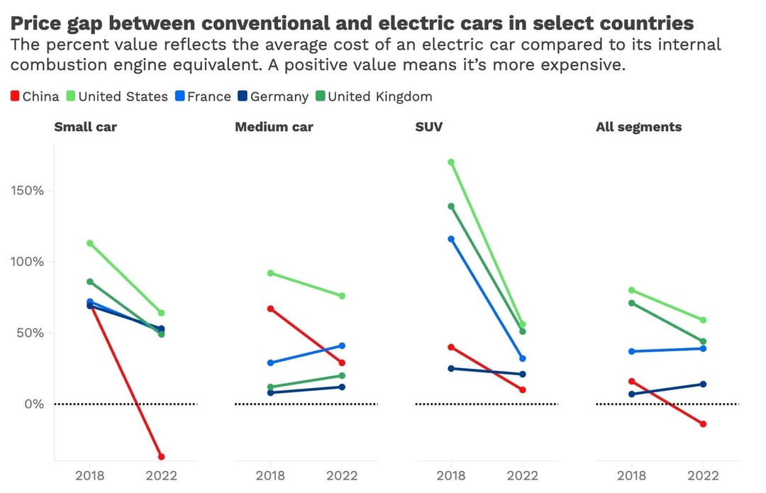 060724_EV price drops_newsletter