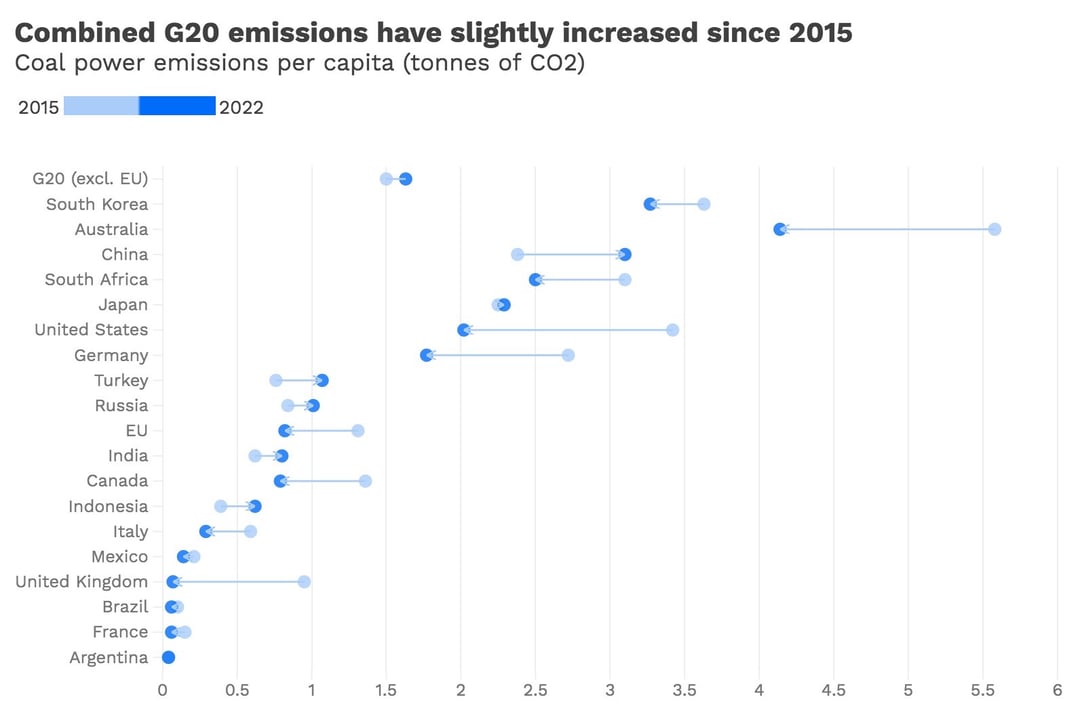 090623_G20emissions_newsletter