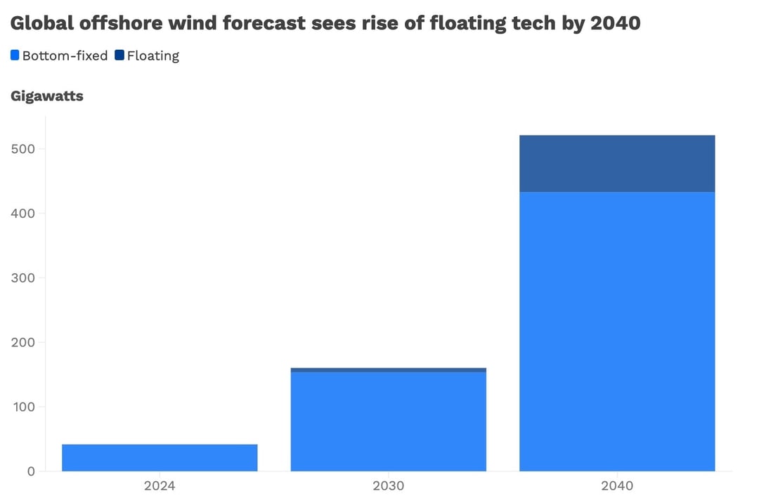 092424 Rystad Offshore Wind_newsletter