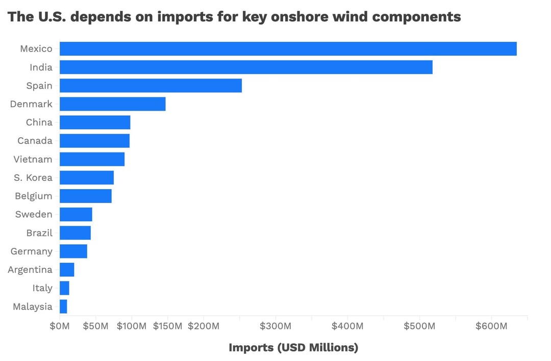 100623_WINDIMPORTS_AS_newsletter