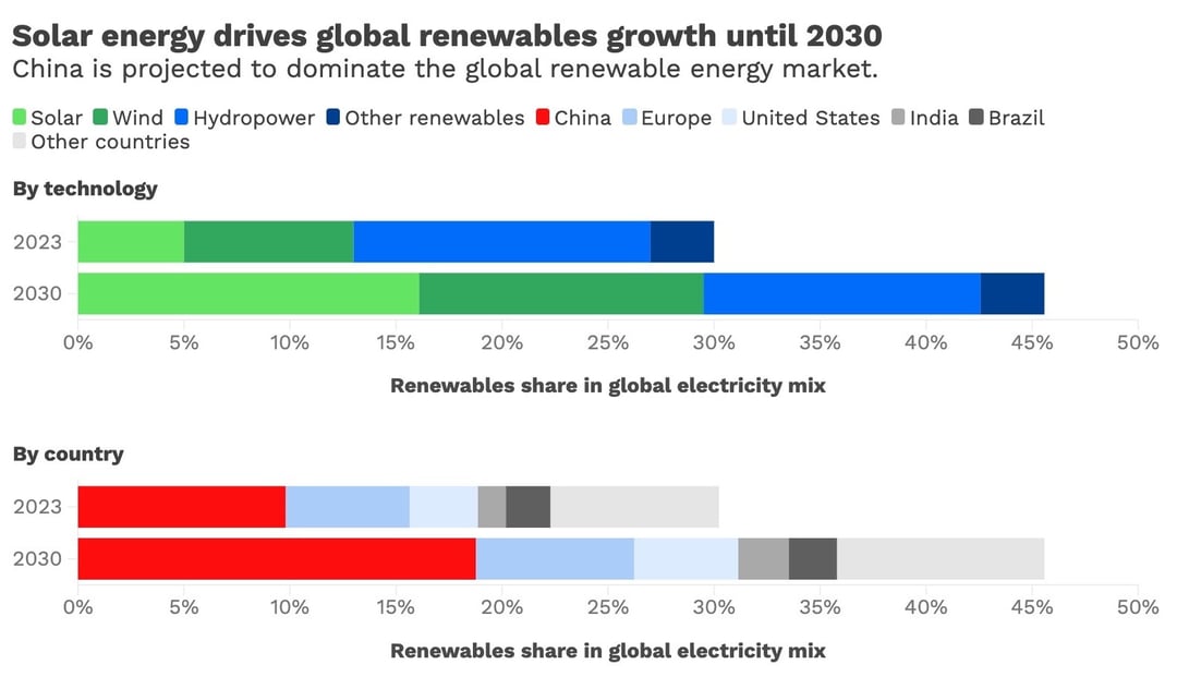 100924_IEA renewables_newsletter