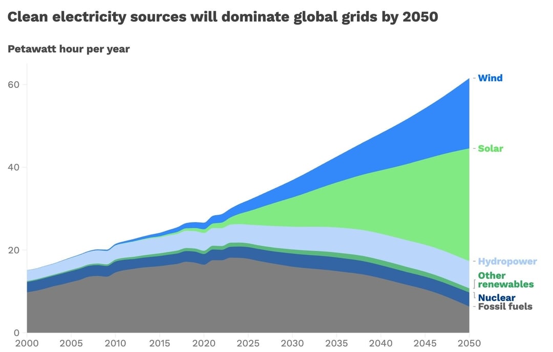 101824_DNVElectricitygeneration_newsletter (1)