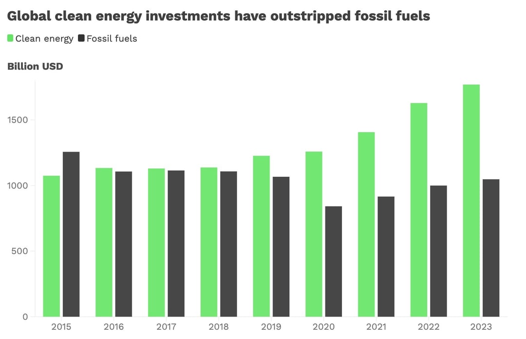 102523_IEA World Energy Outlook_newsletter
