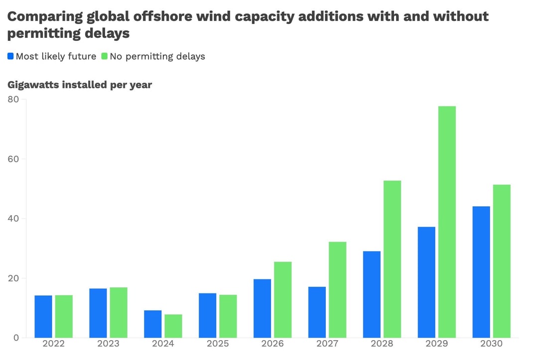 102723_DNVpermitting_newsletter