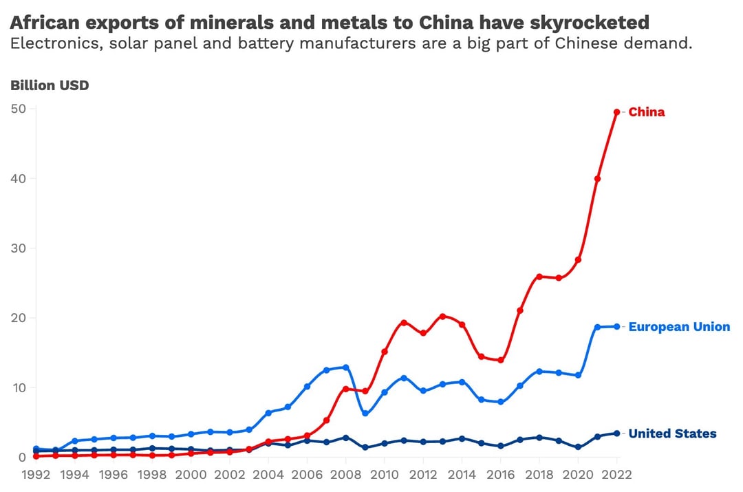 111023_Africa Supply Chain Investment_newsletter