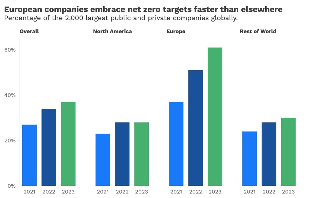 120823_Accenture net zero survey_newsletter