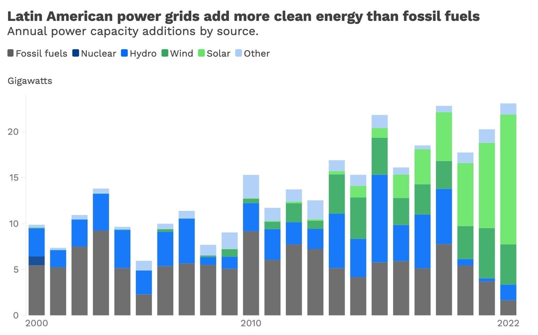 121523_LatinAmericaIEA_newsletter