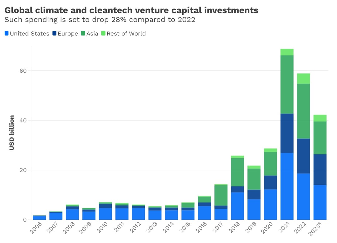2023_PITCHBOOK Investments 2023_AS@2x