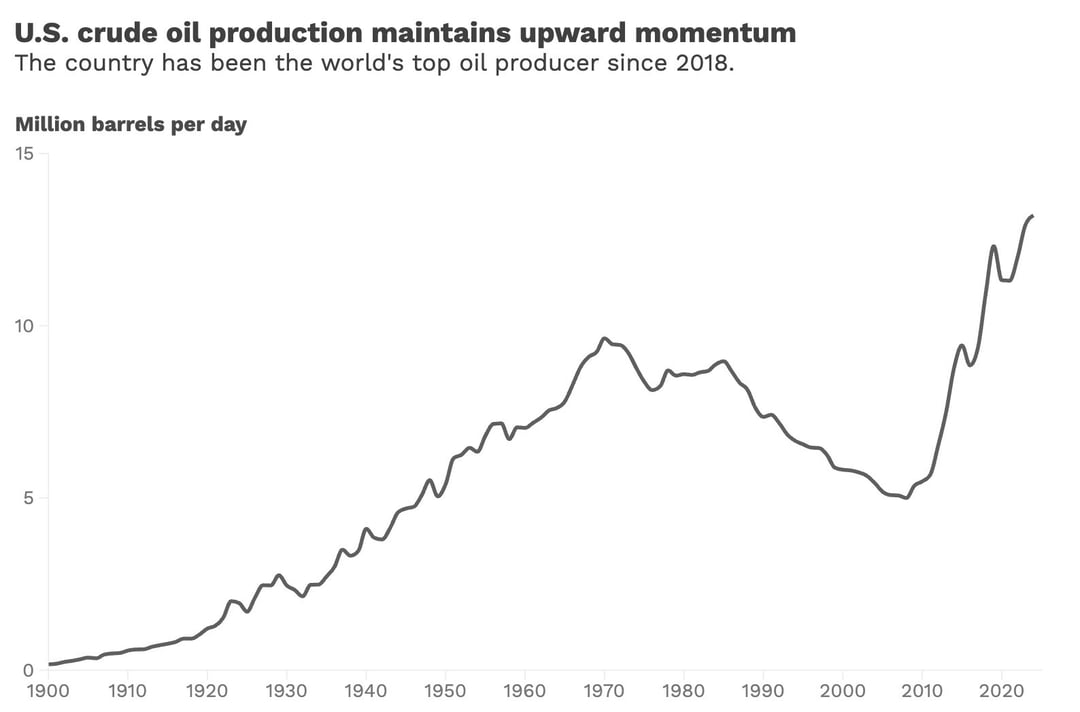 2024_ELECTIONEIAOIL_newsletter