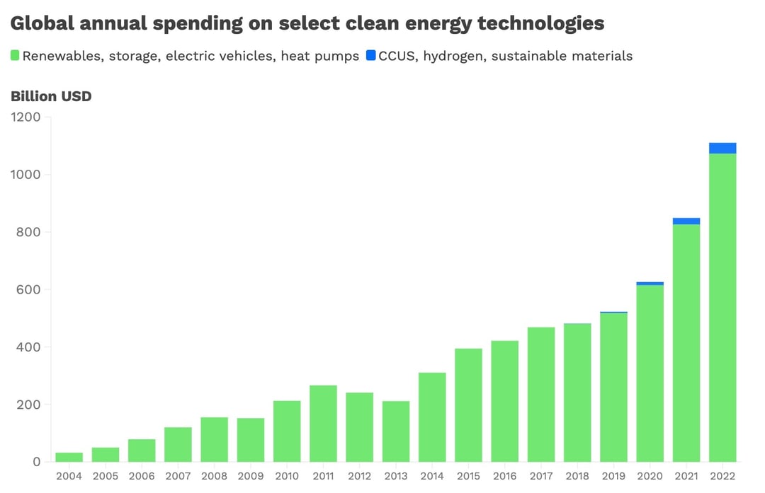 2024_INDUSTRIALSPENDING_newsletter