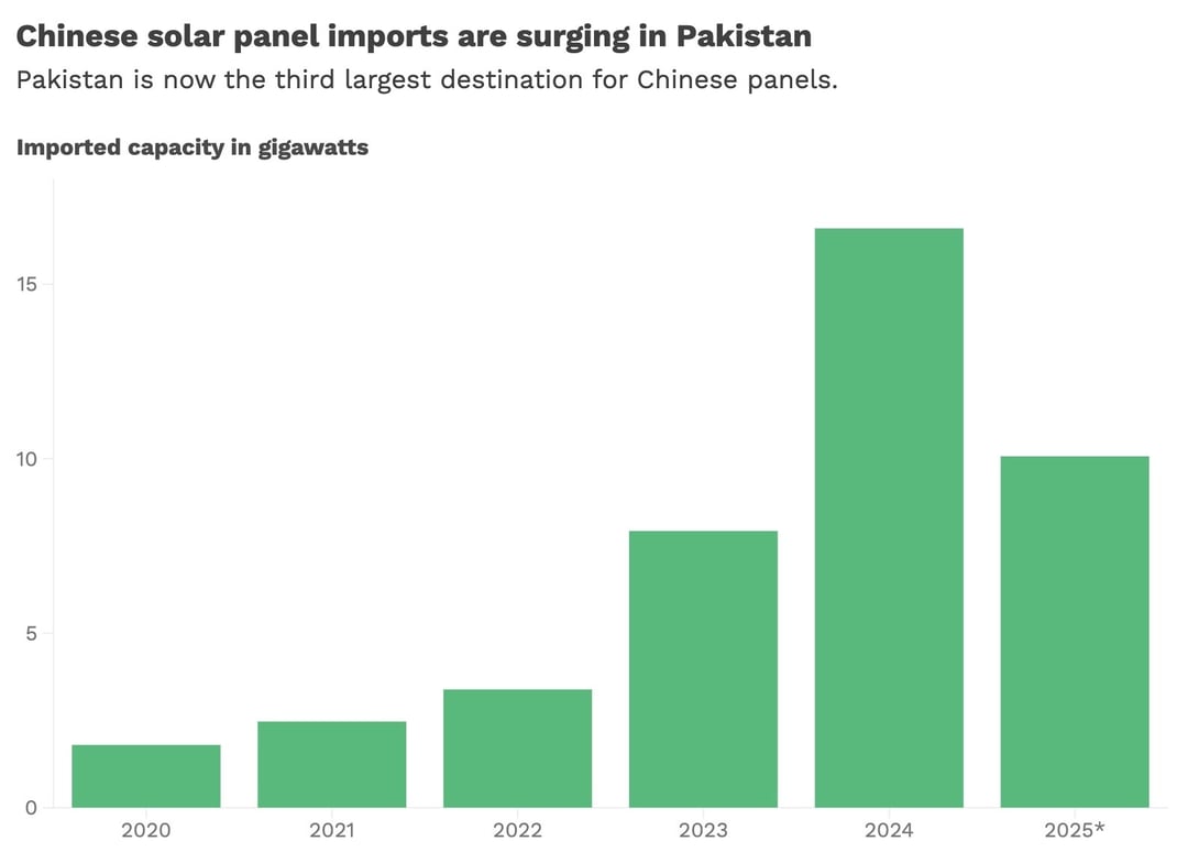 20250528_PKSOLARIMPORTS2_newsletter