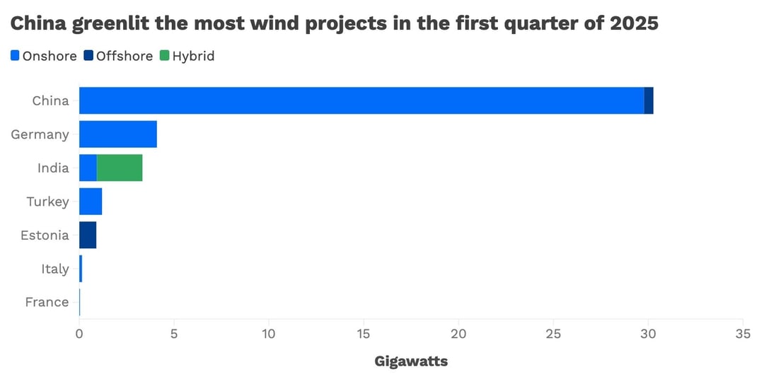 250505_Wind auctions Q1_newsletter