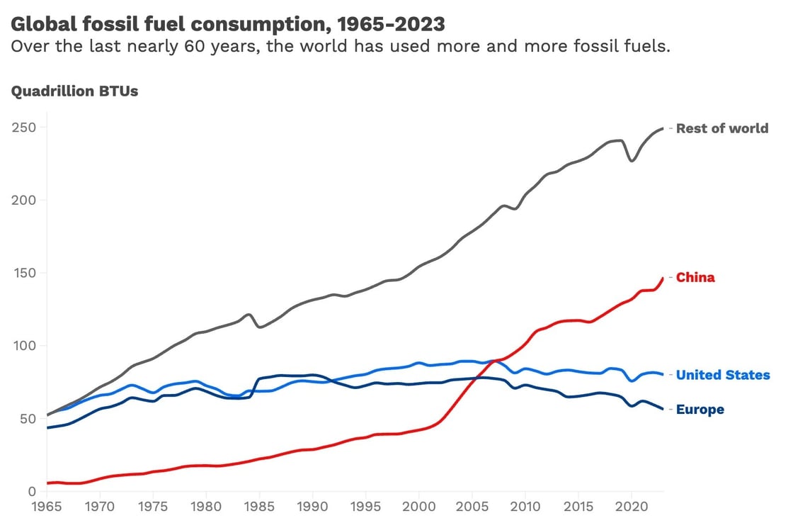 2_2023 update_Fossil Fuel Consumption JPM Data_newsletter