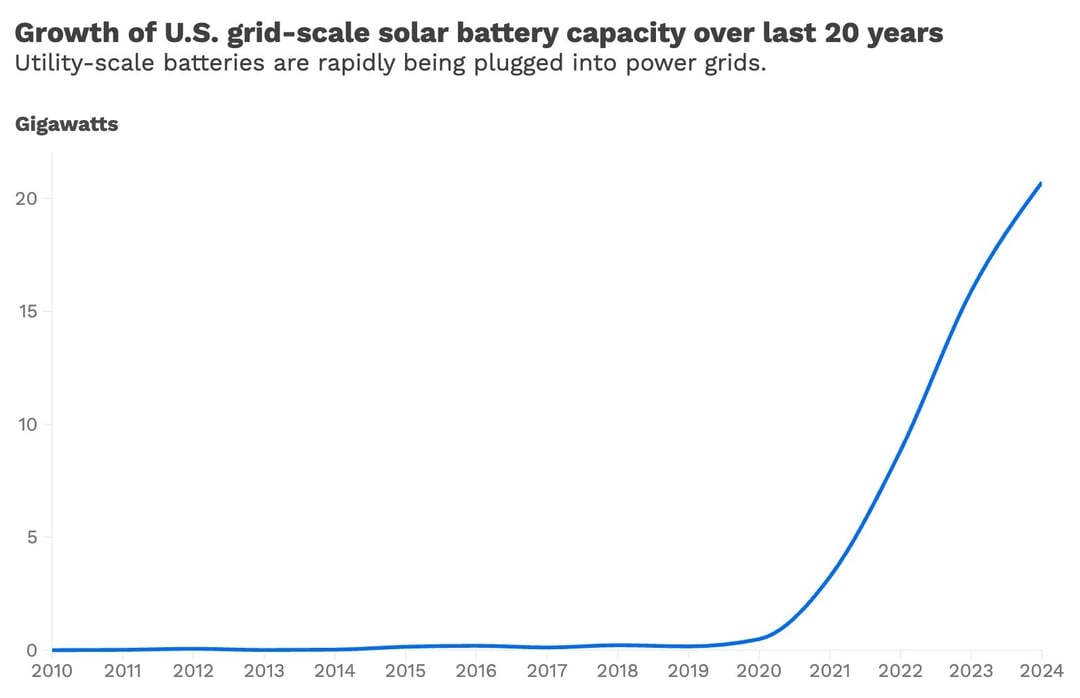 Battery Storage_newsletter