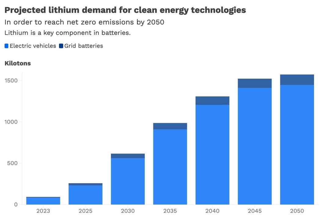 Critical Minerals Lithium_newsletter