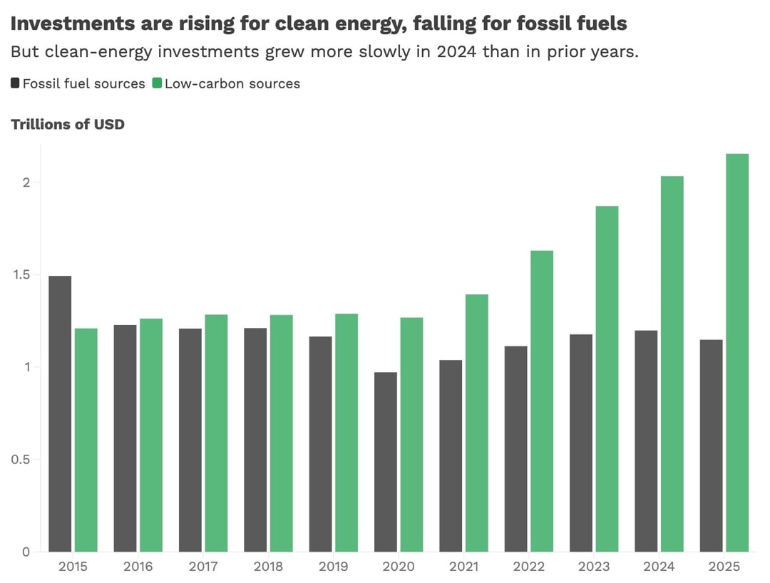 Energy Investment 2025_newsletter