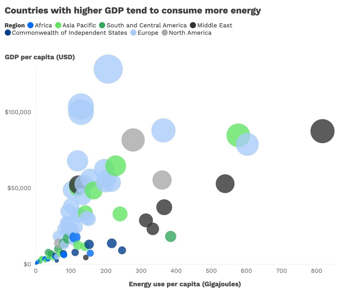 GDP_energy use_newsletter