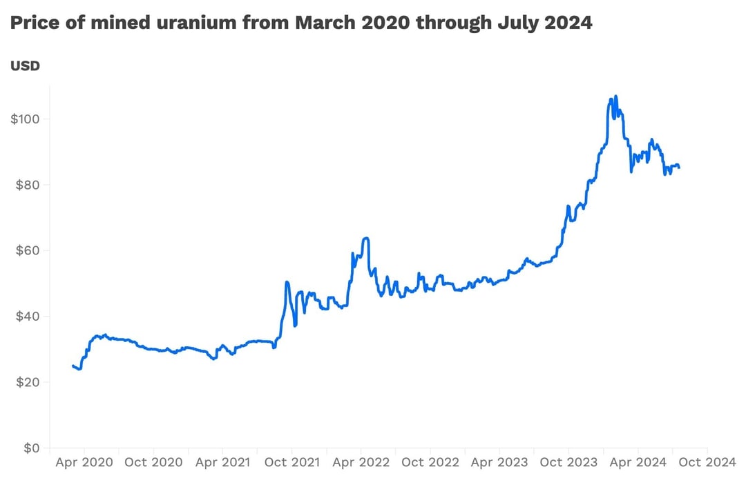 PRICE OF URANIUM_newsletter