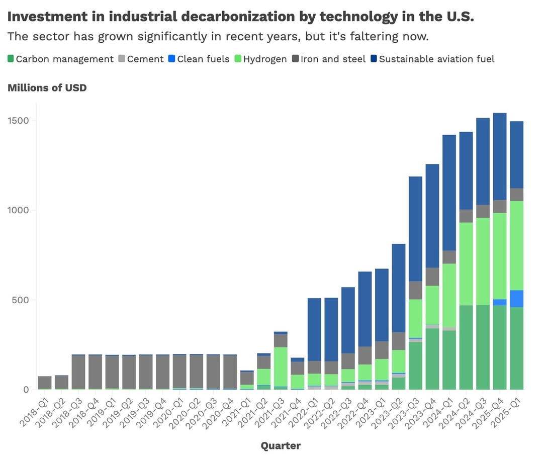 RhodiumMITIndustrialDecarb_newsletter